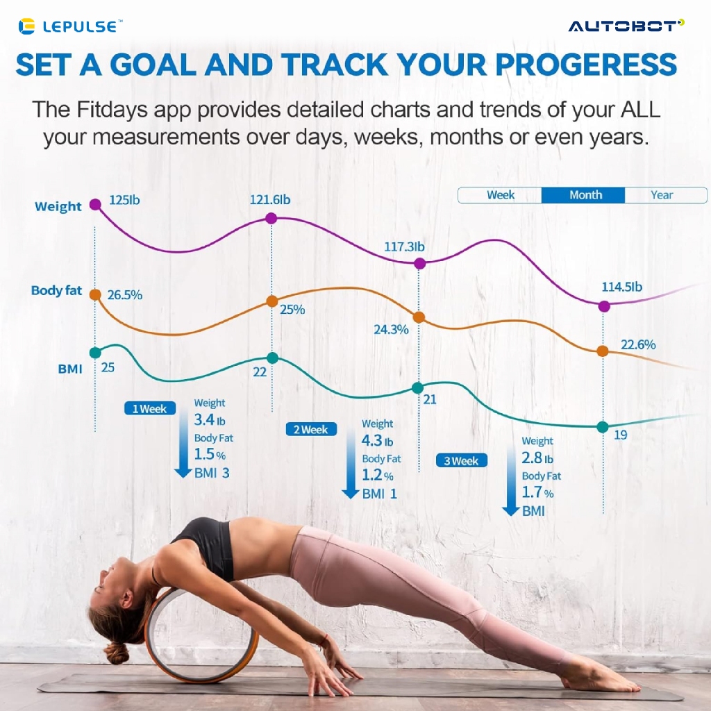 วัดมวลไขมันได้ง่าย ๆ ด้วย เครื่องชั่งน้ำหนักอัจฉริยะ Smart Scale