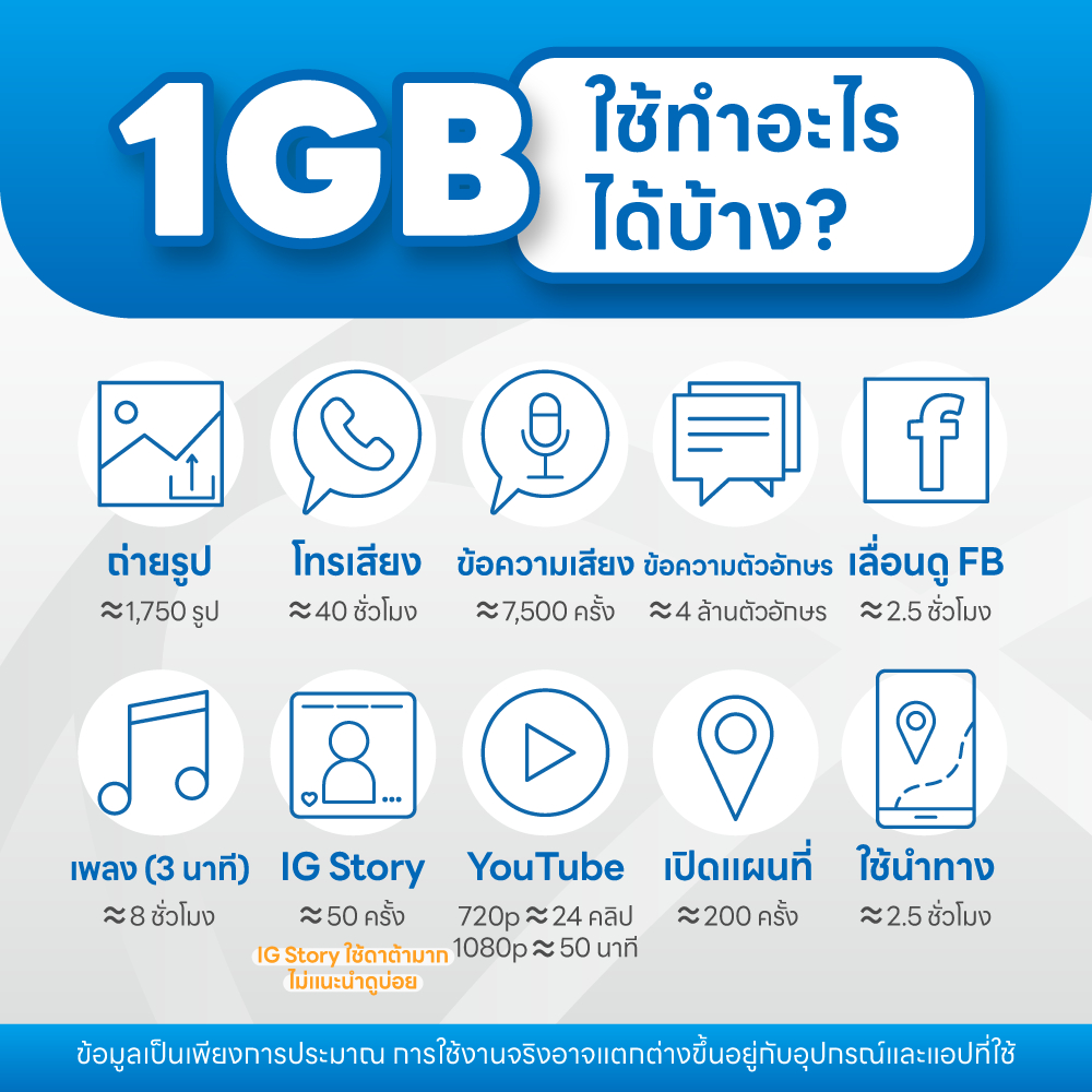 ✈️ ซิมเที่ยว สุดคุ้ม เน็ตแรงทั่วโลก ใช้ได้ไม่สะดุด