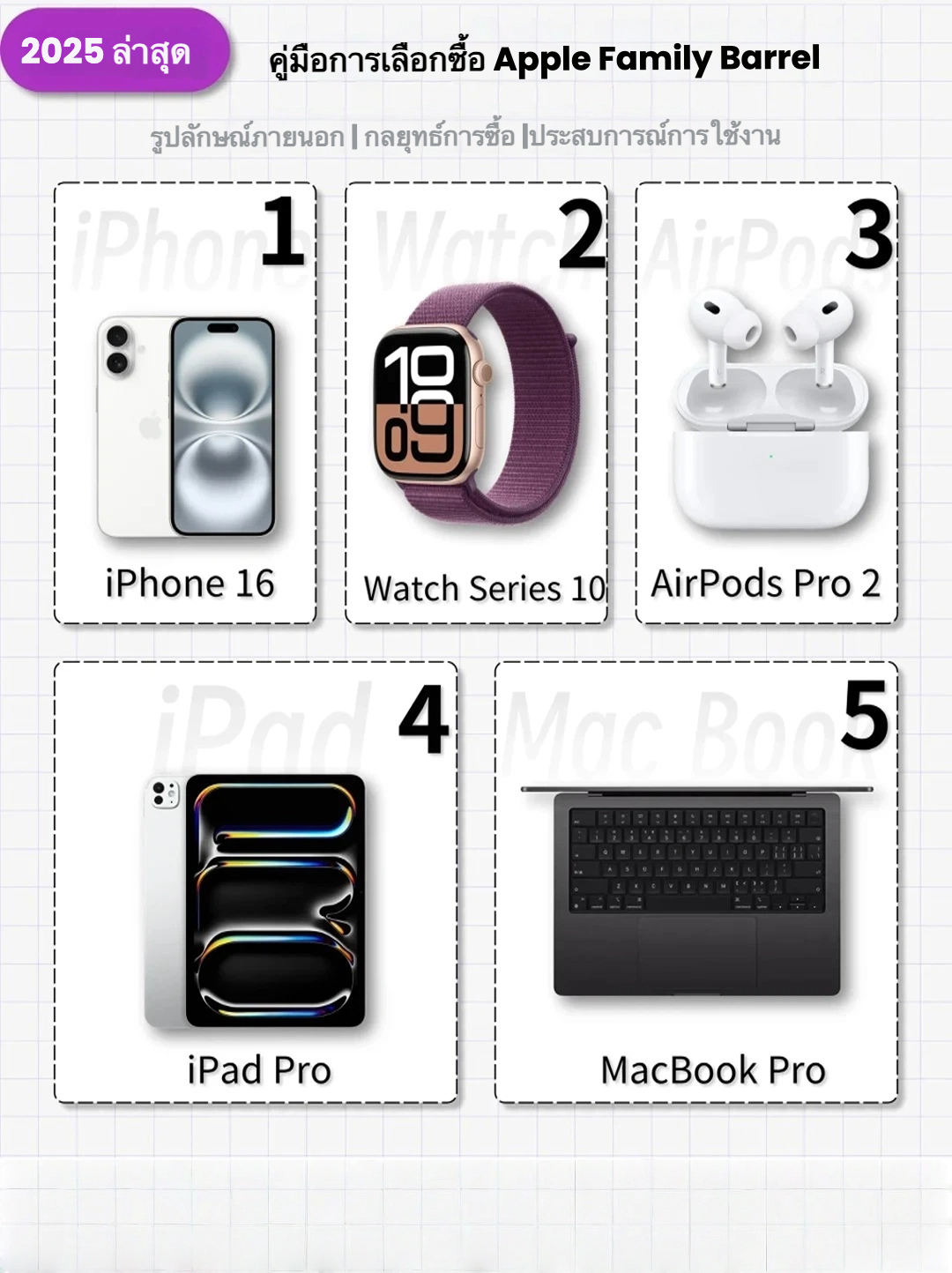 แนะนำการเลือก Apple ครบเซ็ต🍏
