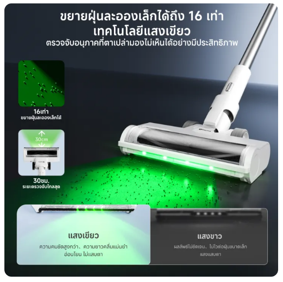 ทำไม “เครื่องดูดฝุ่น” ถึงเป็นสิ่งจำเป็นในยุคนี้ และเหตุผลที่ต้องลอง Simplus Vacuum