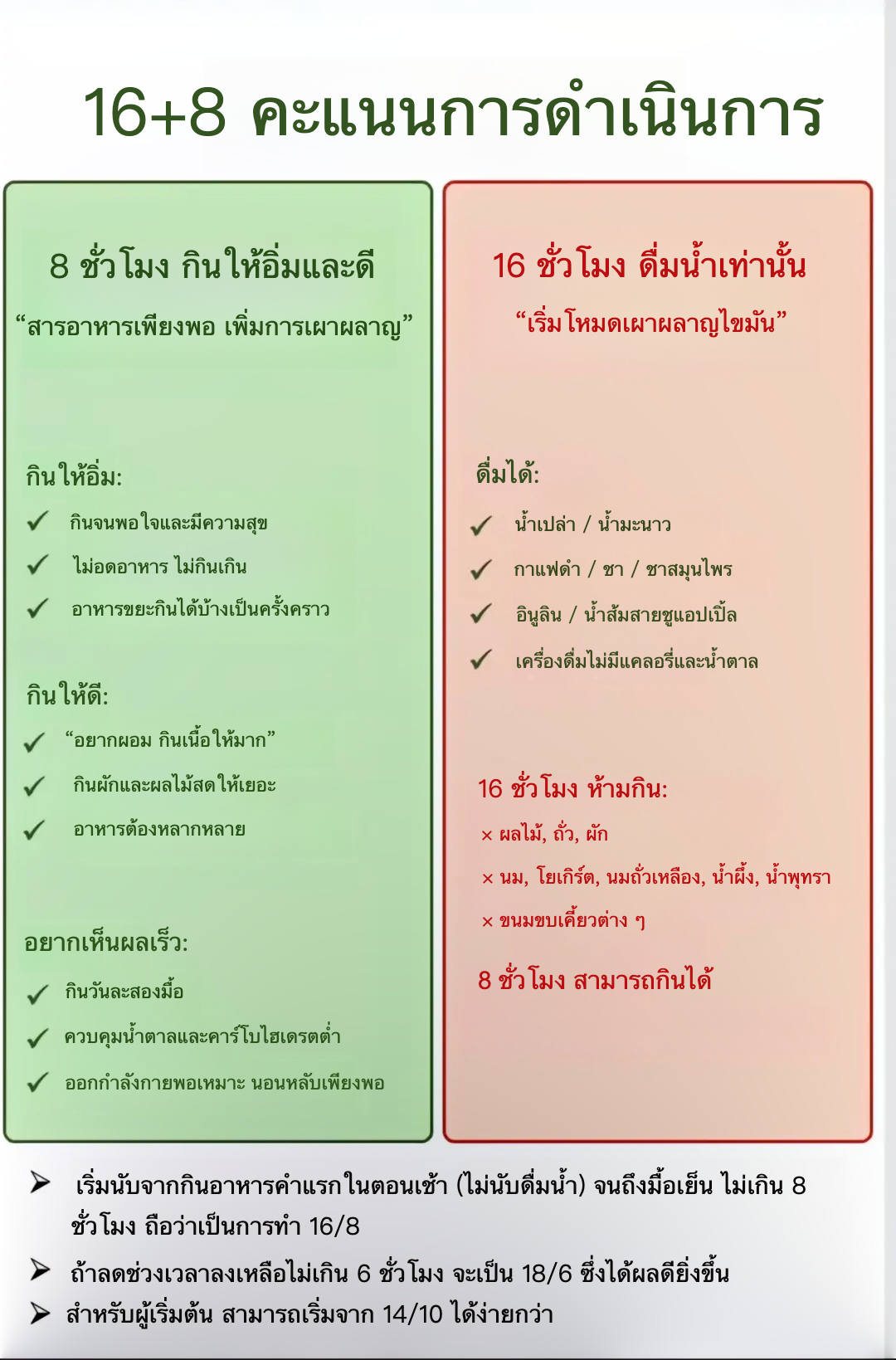 16+8 การอดอาหารแบบเบา ๆ เพื่อสุขภาพ 💪🥗