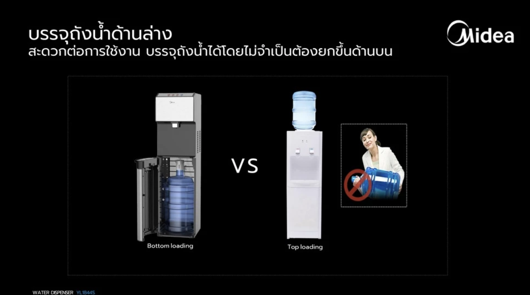 รีวิว Midea ตู้ทำน้ำร้อน-น้ำเย็น รุ่น YL1844S