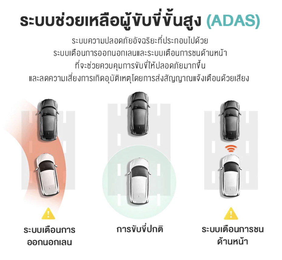 คู่มือ:การเลือกซื้อกล้องติดรถยนต์