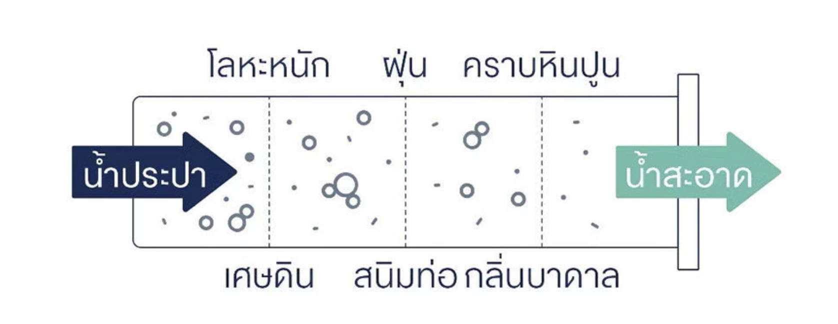 ð§ðŋ āļāļąāļāļāļąāļ§āļāļĢāļāļāļāđāļģ āđāļĢāļ·āđāļāļāđāļĨāđāļāđ āļāļĩāđāđāļĄāđāļāļ§āļĢāļĄāļāļāļāđāļēāļĄ