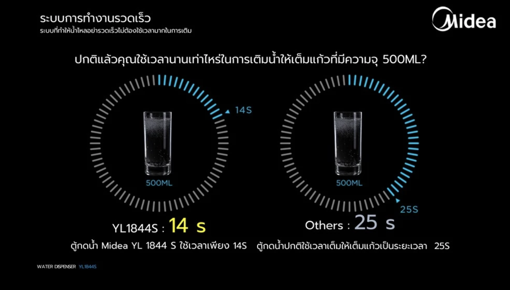 รีวิว Midea ตู้ทำน้ำร้อน-น้ำเย็น รุ่น YL1844S