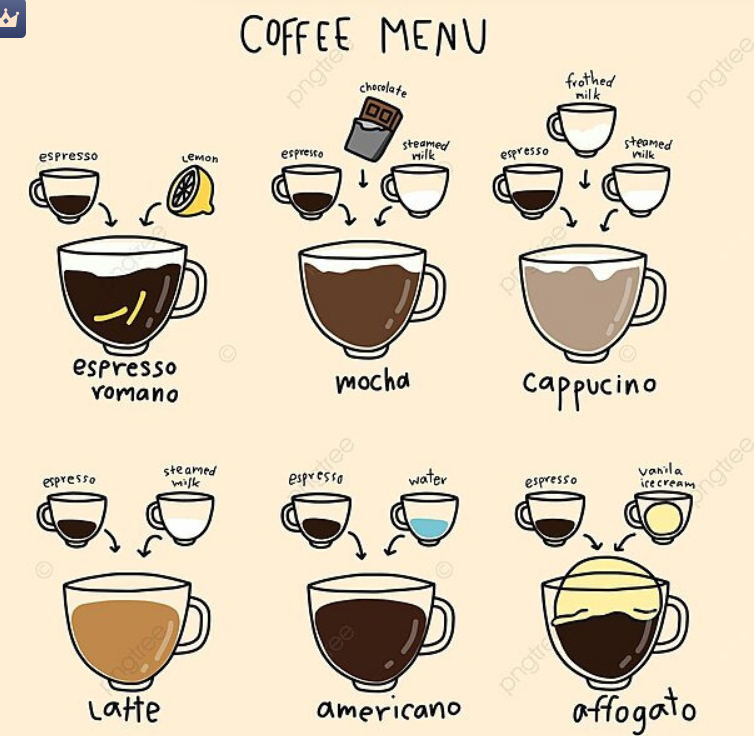 กาแฟกับชีวิตประจำวัน: เติมพลัง เติมใจ