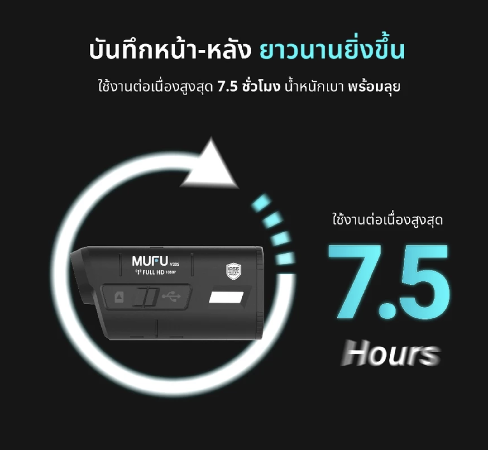 กล้องติดหมวกกันน็อค: ผู้ช่วยคู่ใจนักบิดที่มากกว่าการบันทึกภาพ