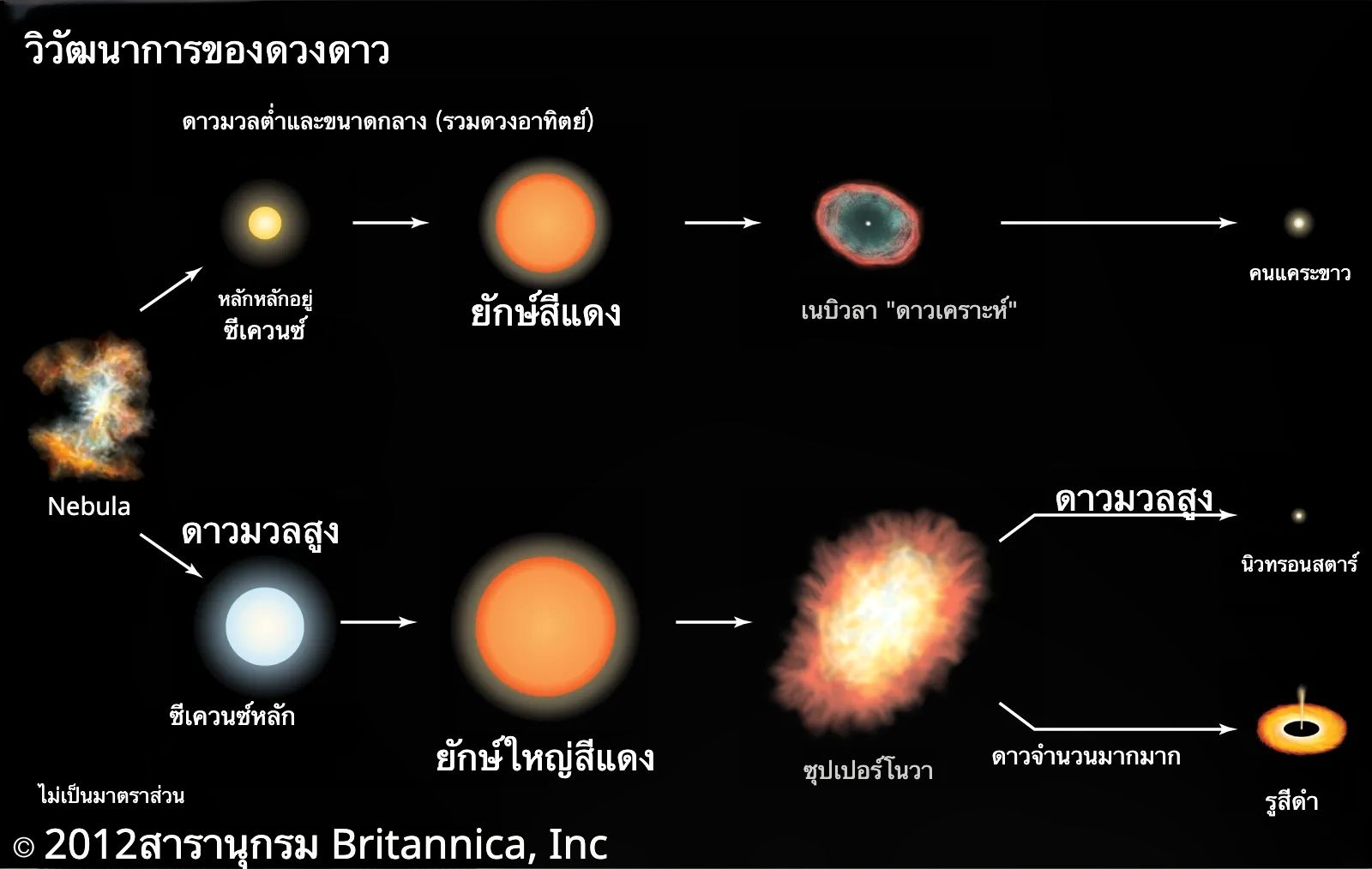 ความจริงเกี่ยวกับหลุมดำ: มันอันตรายแค่ไหนและเราต้องกลัวมันหรือเปล่า?