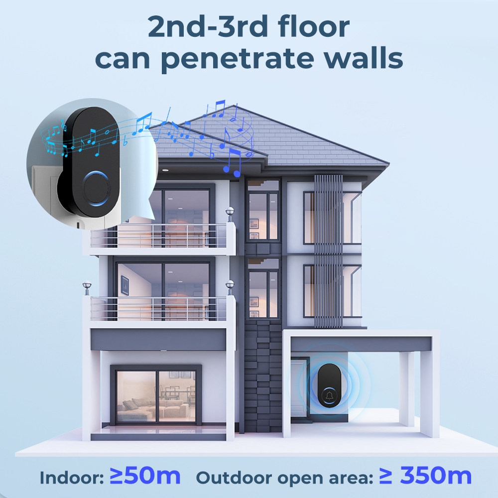ออดไร้สาย (Wireless Doorbell) – ความสะดวกสบายของบ้านยุคใหม่