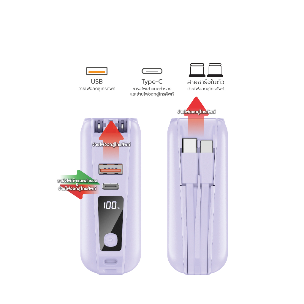 พาวเวอร์แบงค์ยุคใหม่ที่มากกว่าการชาร์จ: เปิดโลก ACMIC W1501 ตัวเดียวจบทั้งสายและปลั๊กในตัว