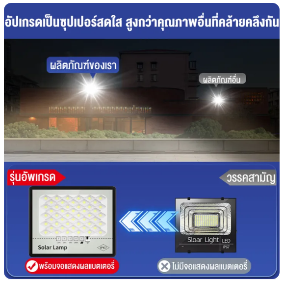 ไฟโซลาร์เซลล์: แสงพลังงานใหม่ที่เปลี่ยนชีวิตบ้านคุณ ✨🏡☀️