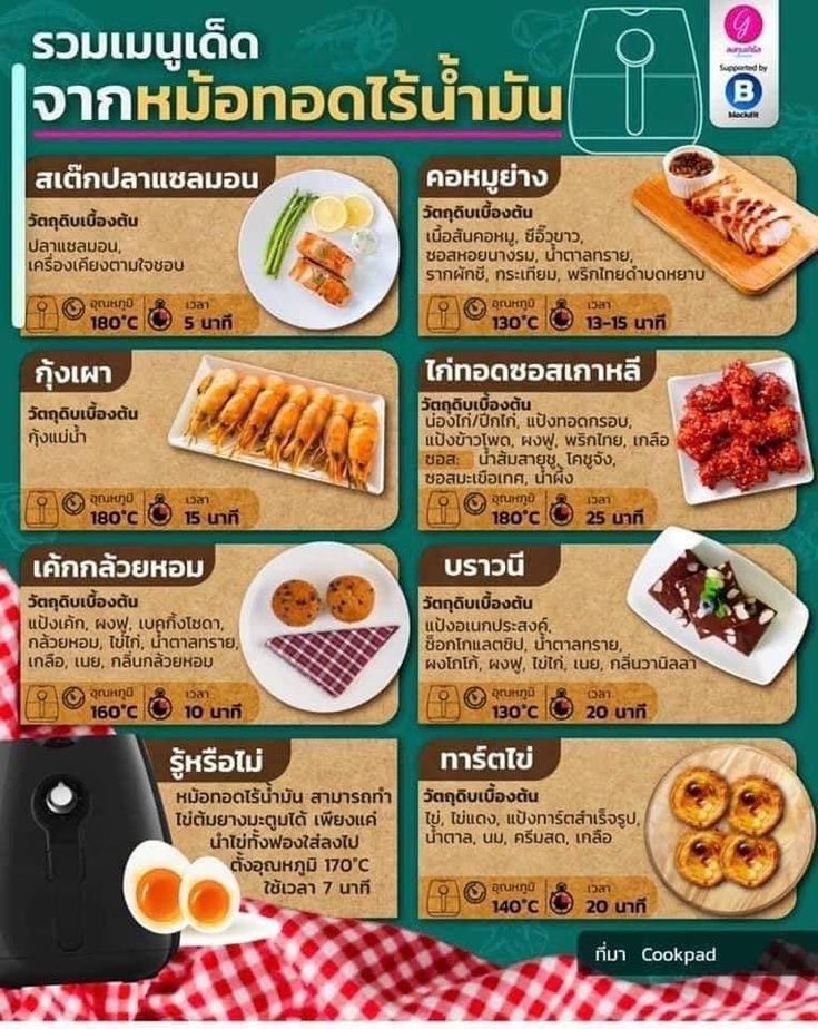 หม้อทอดไร้น้ำมัน: ผู้ช่วยคู่ครัวเพื่อสุขภาพ ที่ทำให้การกินของทอดไม่ใช่เรื่องน่ากังวลอีกต่อไป