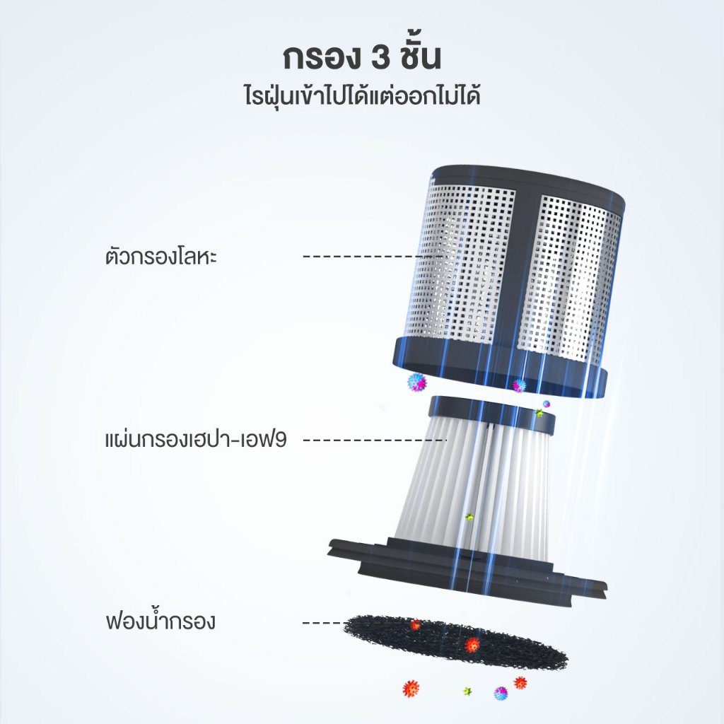 เครื่องดูดไรฝุ่น เครื่องกำจัดไรฝุ่น ตัวช่วยสำคัญของคนที่อยากนอนหลับสบายและลดอาการภูมิแพ้