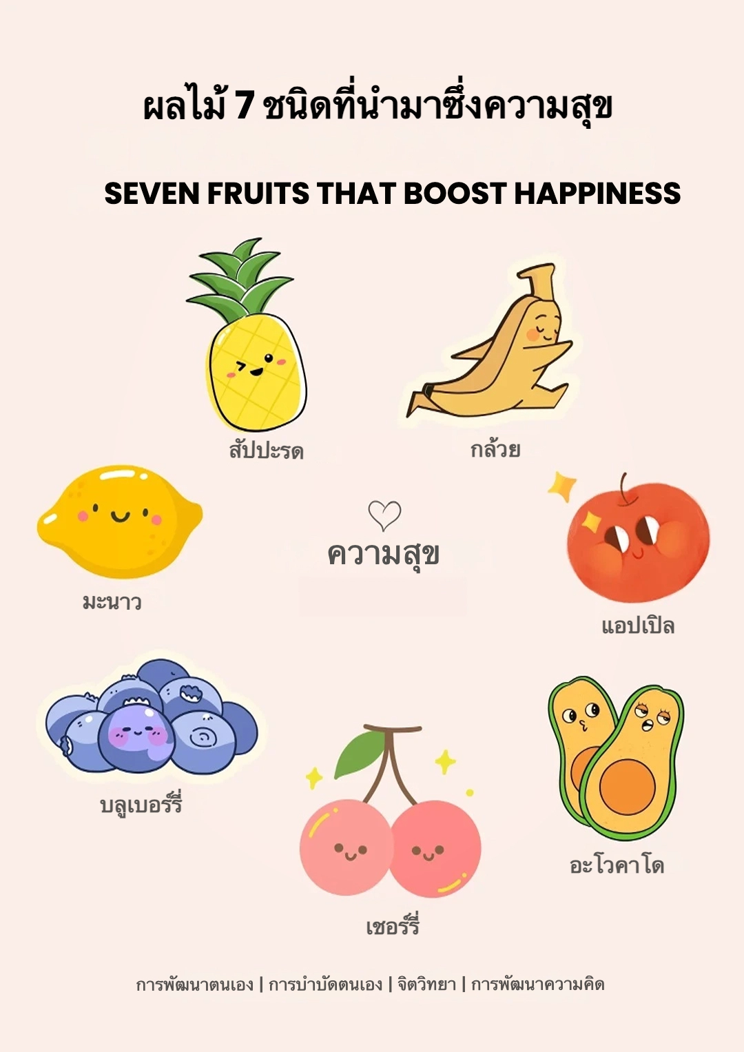 🍏 7 ผลไม้ที่ช่วยเพิ่มความสุข 🍌