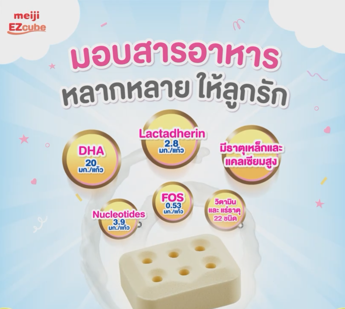 รายการขนมที่ต้องซื้อในออฟฟิศ
