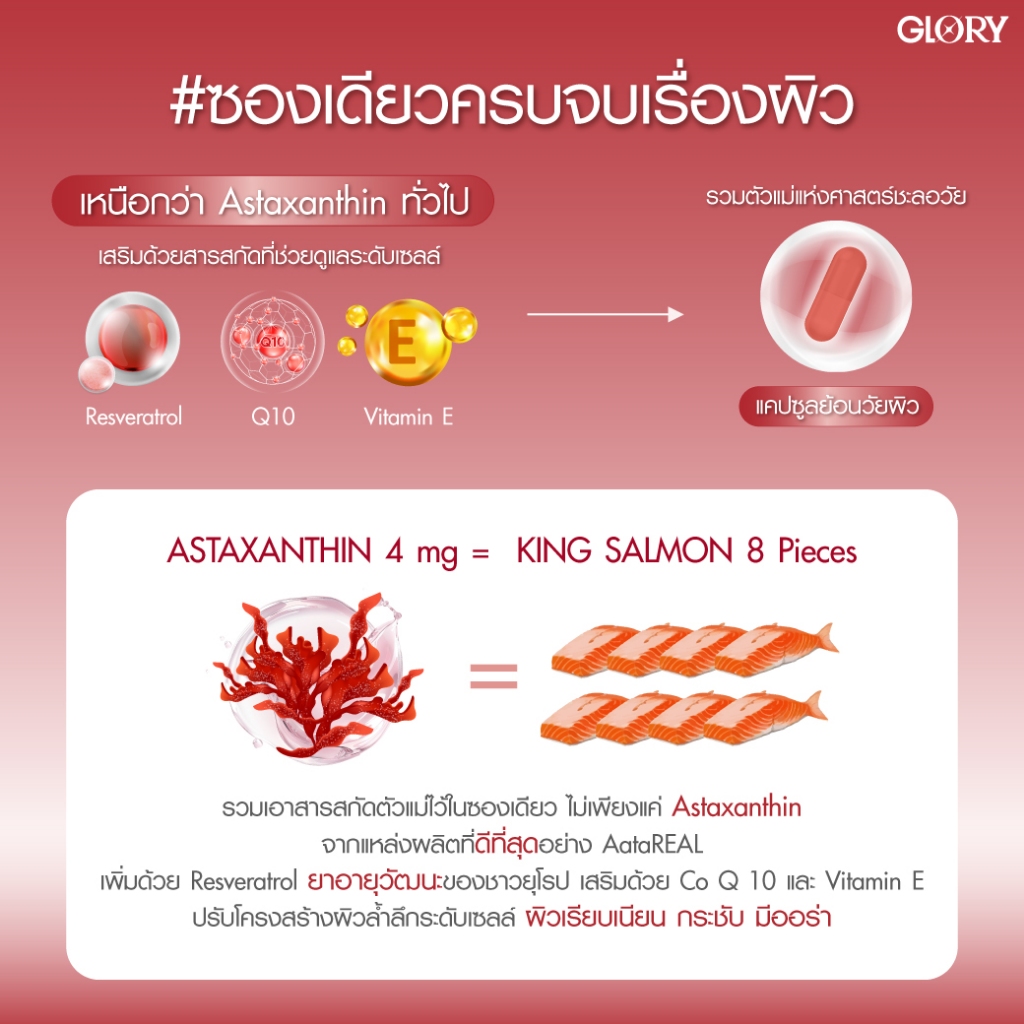 ไอเทมใหม่ของการดริปผิวสวยใสภายใน30วัน : GLORY 30DAYS PowerGlow