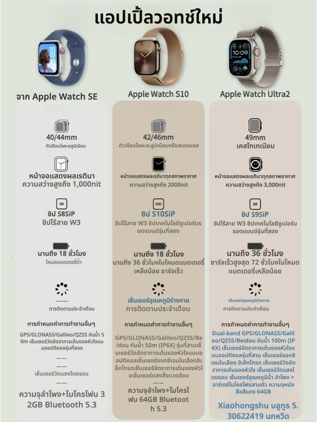 ⌚️ เปรียบเทียบ Apple Watch รุ่นฮิต 2025! เลือกรุ่นไหนให้เหมาะกับคุณ? ⌚️