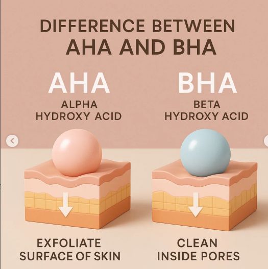 🌟 AHA คืออะไร? ทำไมถึงช่วยให้หน้าใสไร้สิวได้จริง