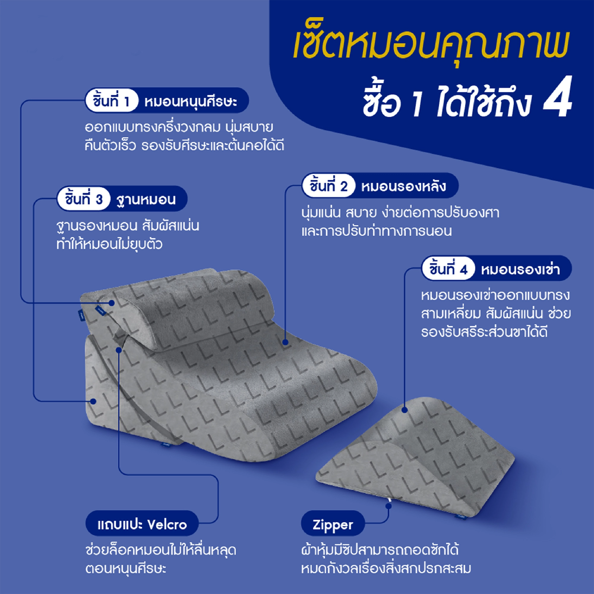 หมอนลดกรดไหลย้อน : ตัวช่วยเพื่อการนอนที่สบายและสุขภาพที่ดีขึ้น