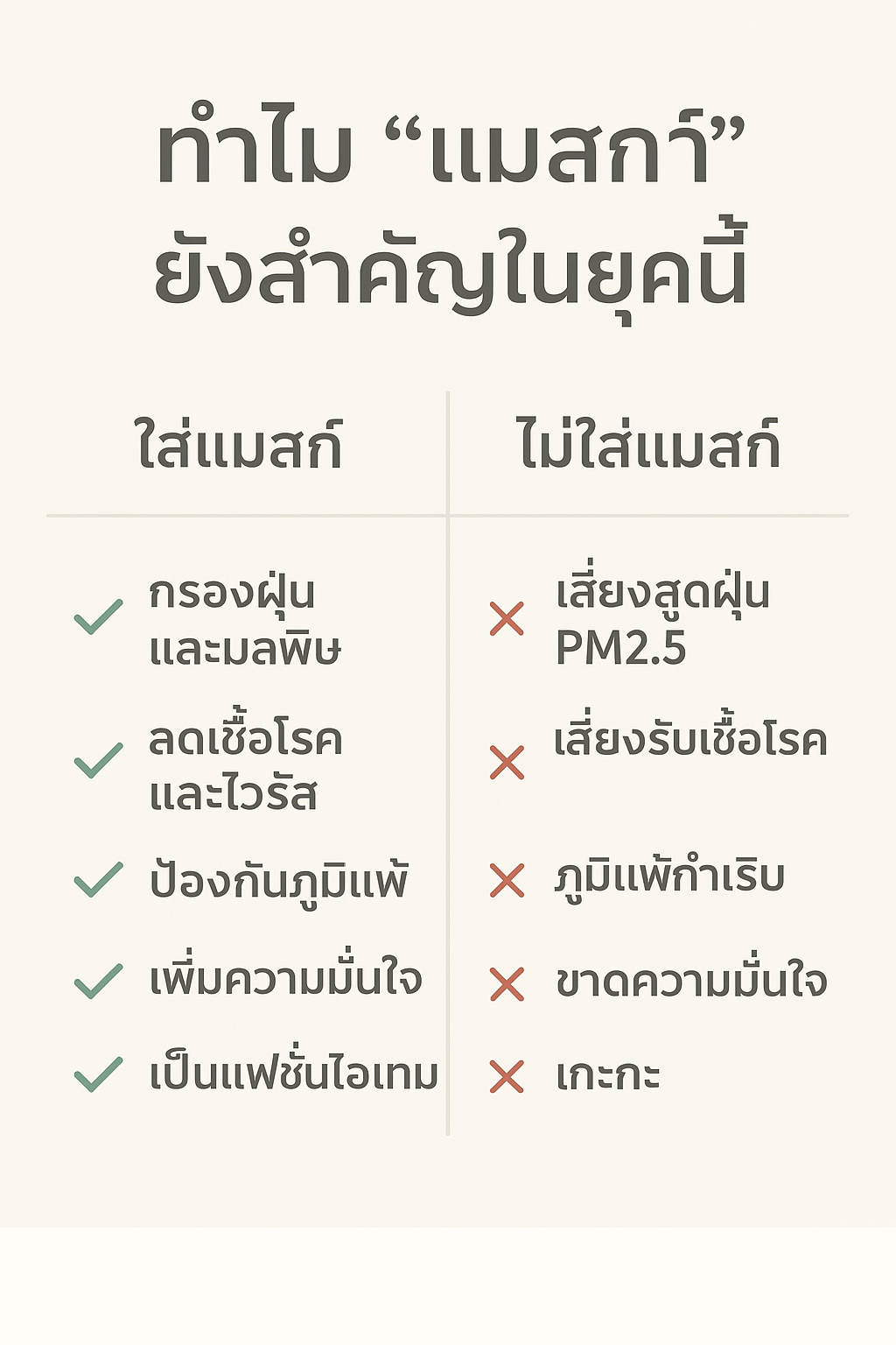 อย่ามองข้ามฝุ่นและภัยสุขภาพใกล้ตัว “แมสก์” ยังสำคัญเสมอในยุคนี้