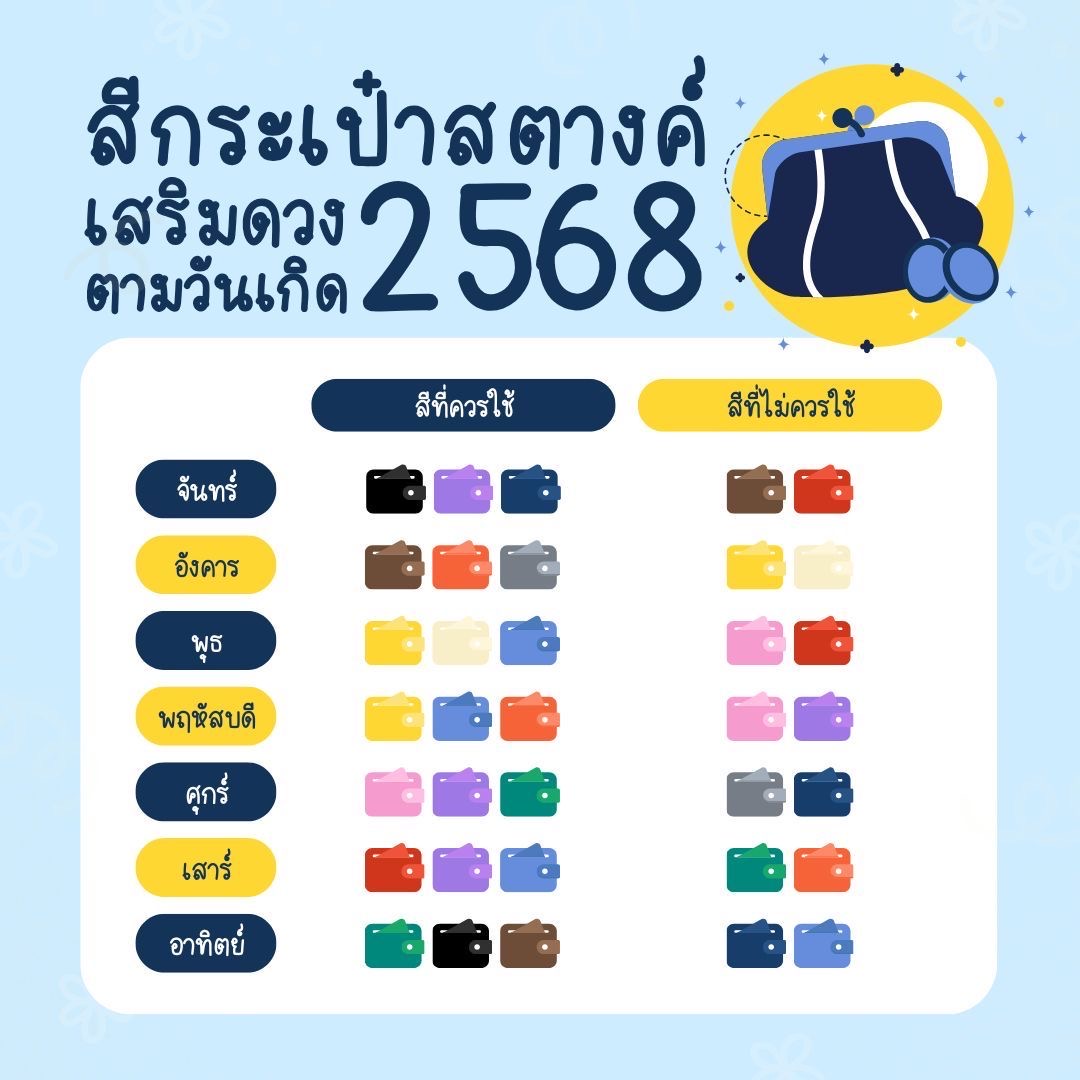 💸 กระเป๋าสตางค์สีไหนเรียกทรัพย์ตามวันเกิด? ใช้สีถูกโฉลก เงินไหลเข้าไม่ขาดมือ! ✨
