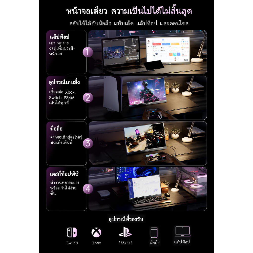 Portable Monitor : จอมอนิเตอร์สำหรับพกพา