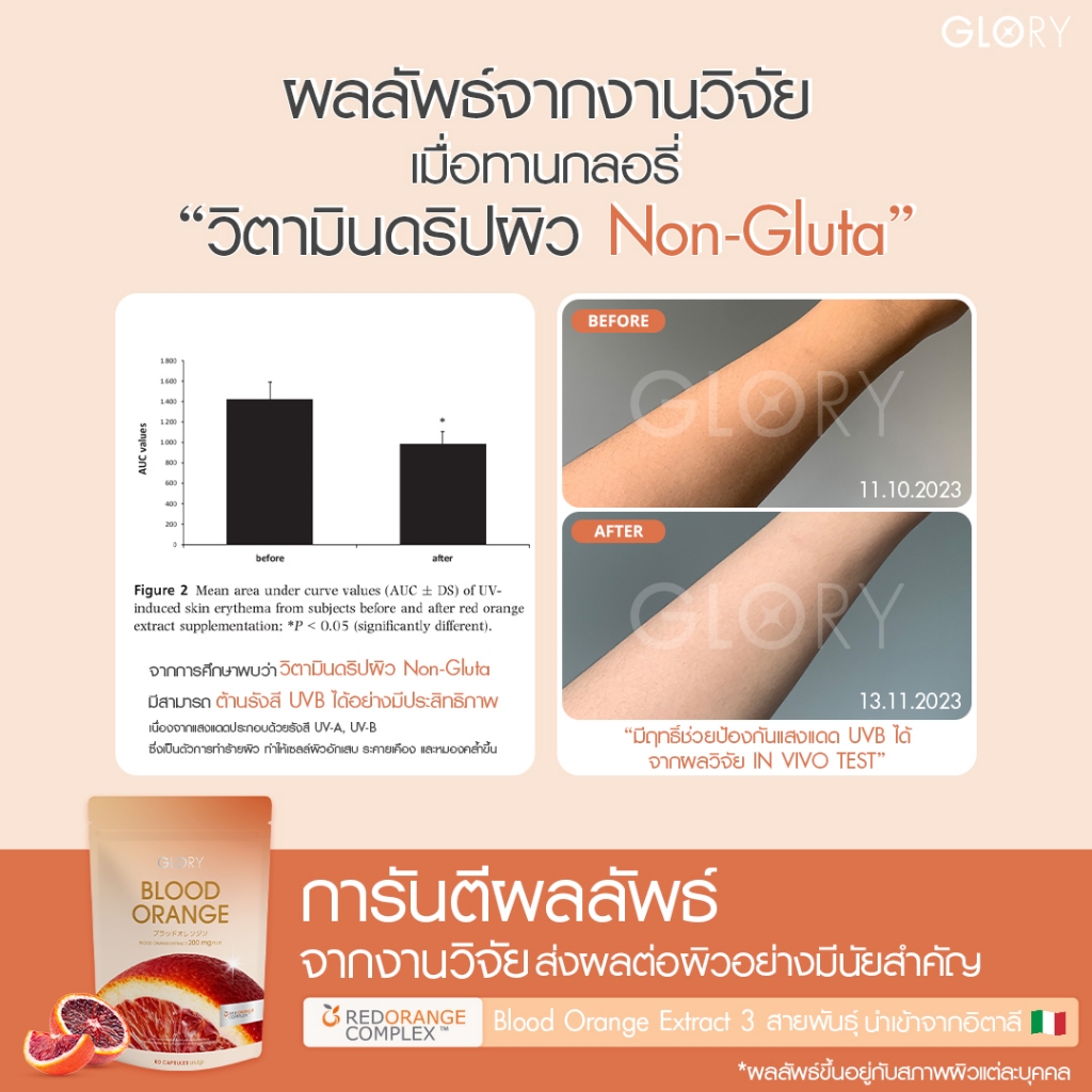 ไอเทมใหม่ของการดริปผิวสวยใสภายใน30วัน : GLORY 30DAYS PowerGlow