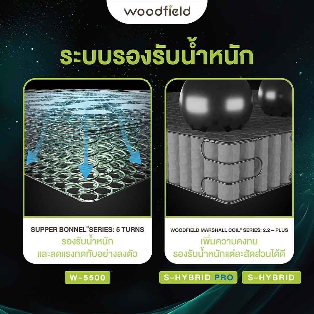 Woodfield ที่นอนพ็อกเก็ตสปริง : นุ่มสบาย แก้ปัญหาเหน็บชา ฟื้นฟูร่างกาย