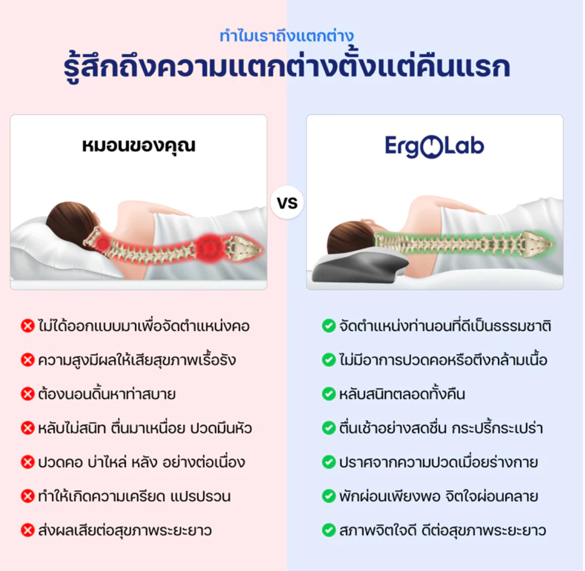 ทำไม "หมอน" ถึงสำคัญกว่าที่คุณคิด? วิธีเลือกหมอนสุขภาพเพื่อการนอนและการนั่งที่ดีกว่า