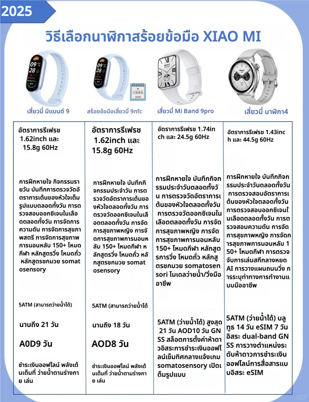 ⌚️เปรียบเทียบ Xiaomi Band 9, Xiaomi Band 9 NFC, Xiaomi Band 9 Pro และ Xiaomi Watch S4! คุณจะเลือกอันไหน? 😎