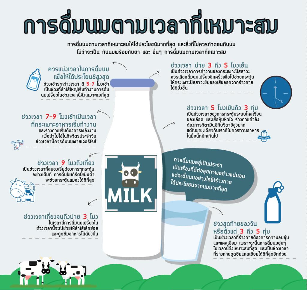 เช้าหนึ่งกับแก้วนม…แล้วทำไมถึงจบลงที่ห้องน้ำ?