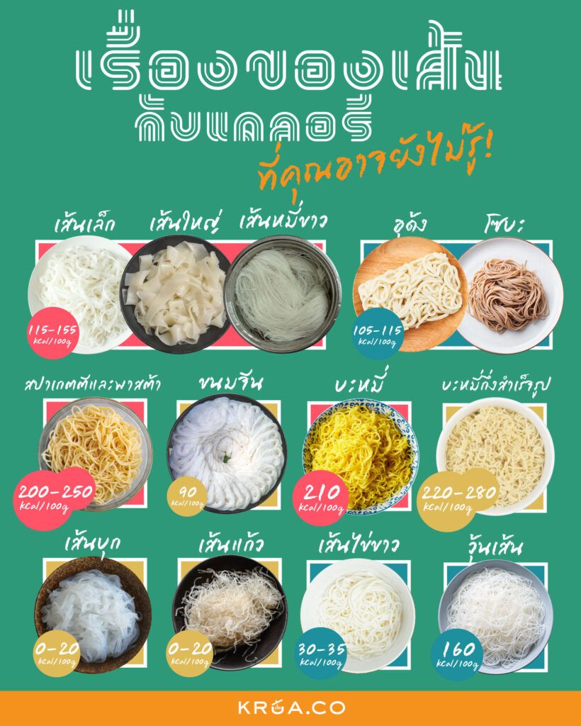 ลดน้ำหนัก กินก๋วยเตี๋ยว กินเส้นไหนดี?
