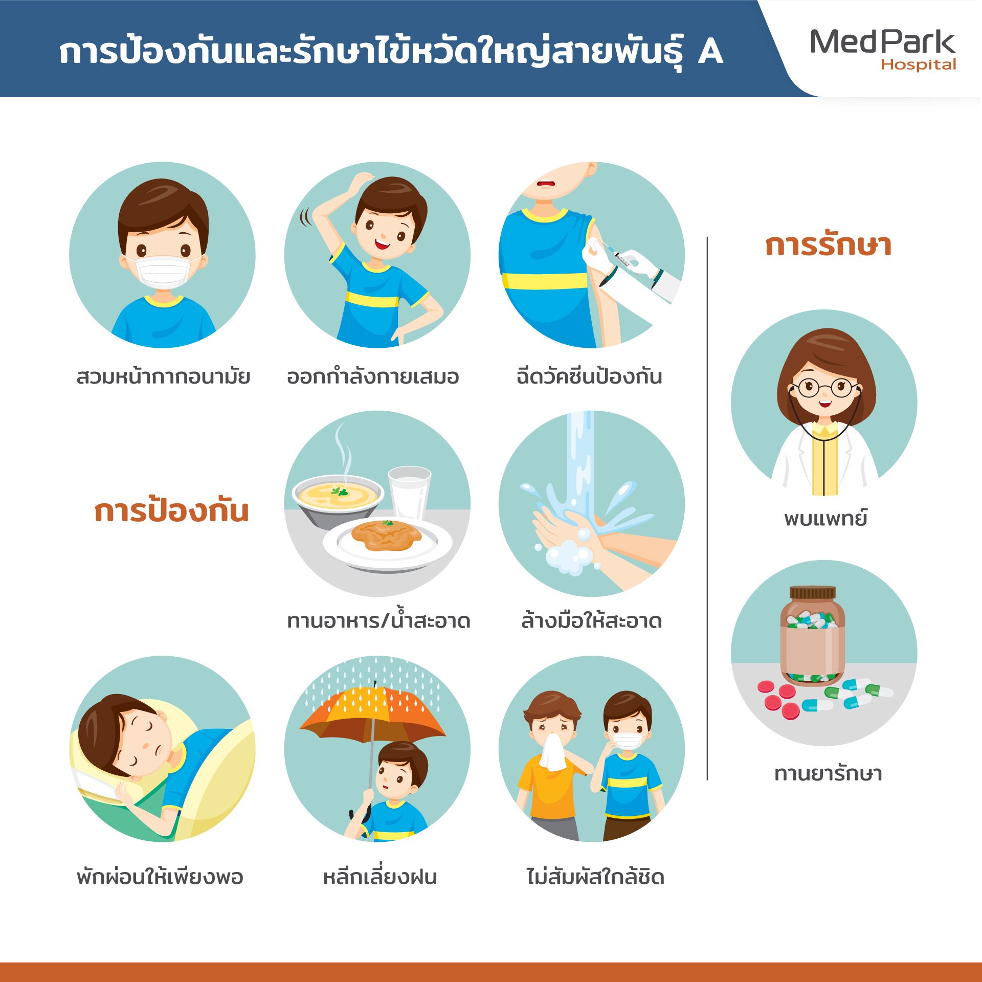 ไวรัสไข้หวัดใหญ่สายพันธุ์ A ระบาดในประเทศไทย: ข้อมูลล่าสุดและแนวทางป้องกัน🦠
