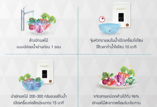 ทำไม "เศษอาหาร" ถึงเป็นปัญหาใหญ่ของโลก?
