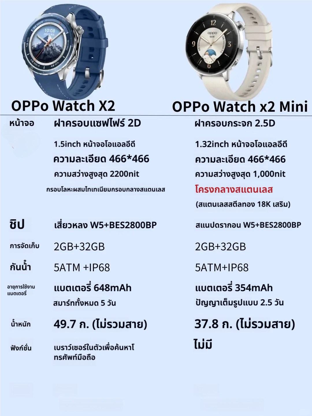 เปรียบเทียบ OPPO Watch X2 vs X2 Mini รุ่นไหนใช่สำหรับคุณ?**⌚️