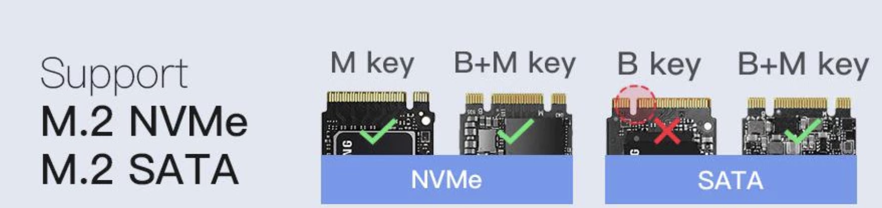 SSD/HDD คืออะไร และเลือกใช้งานอย่างไร