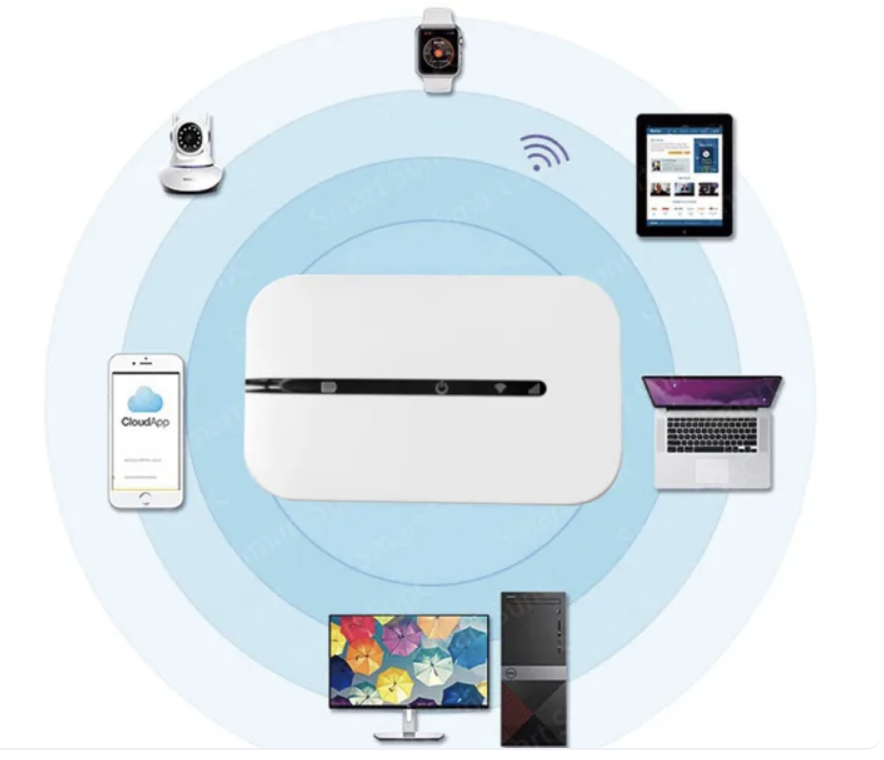 Pocket Wi-Fi คืออะไร ? ไอเทมเน็ตพกพาที่สายเที่ยวต้องมี