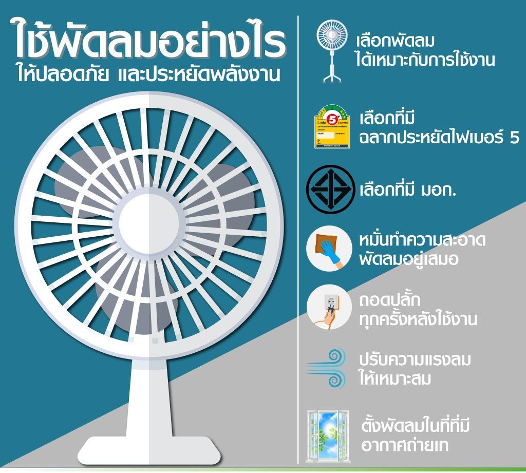 พัดลม เครื่องใช้ไฟฟ้าดับร้อนคู่บ้าน