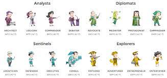 MBTI บ่งบอกตัวตนได้จริงหรือแค่กระแสจิตวิทยา?