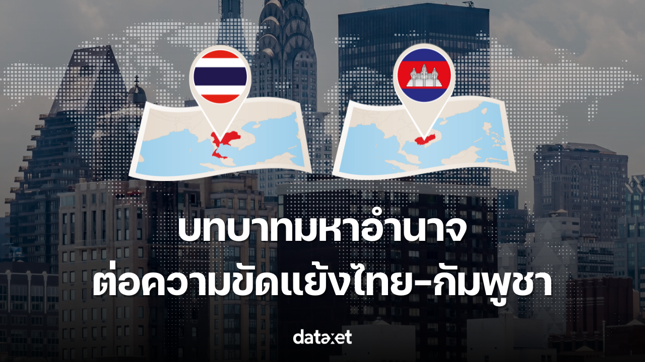ปัญหาระหว่างไทยและกัมพูชา : มองลึกไปถึงรากเหง้าและทางออกที่ยั่งยืน