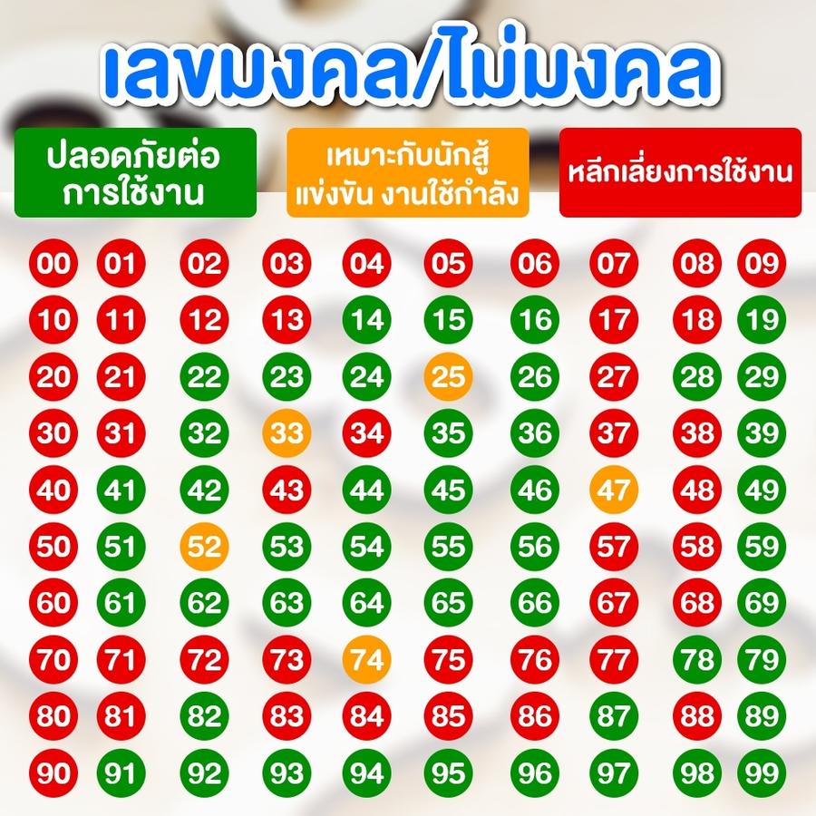 เบอร์มงคล เสริมชีวิต เสริมพลังบวก