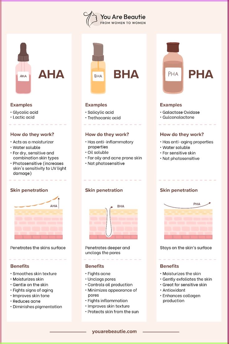 🌟 AHA คืออะไร? ทำไมถึงช่วยให้หน้าใสไร้สิวได้จริง