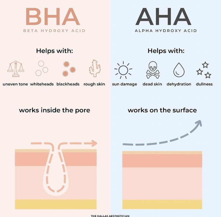 🌟 AHA คืออะไร? ทำไมถึงช่วยให้หน้าใสไร้สิวได้จริง