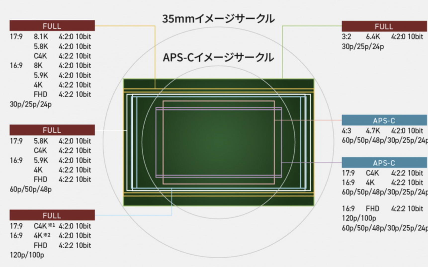 รีวิวกล้องมิเรอร์เลส Panasonic Lumix S1R2: คุ้มค่ากับการลงทุนหรือไม่ ?