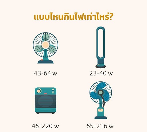 พัดลม เครื่องใช้ไฟฟ้าดับร้อนคู่บ้าน