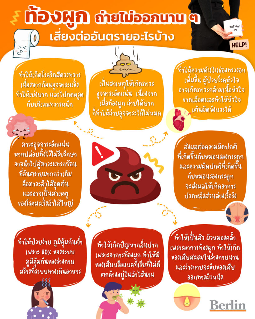 วิธีแก้ท้องผูกที่ดีที่คุณควรรู้