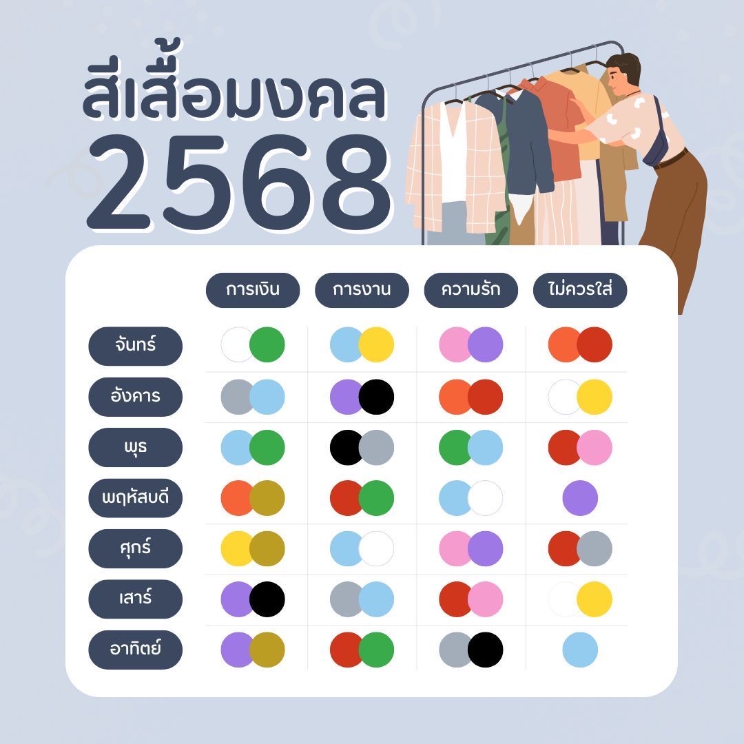 🎨สีเสื้อมงคล เสริมโชคเสริมงาน!