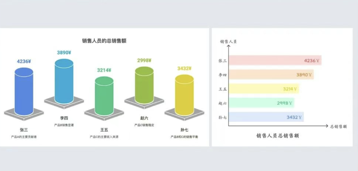 เครื่องมือ AI ในปี 2025: ผู้ช่วยที่ทำให้งานของเราง่ายขึ้น