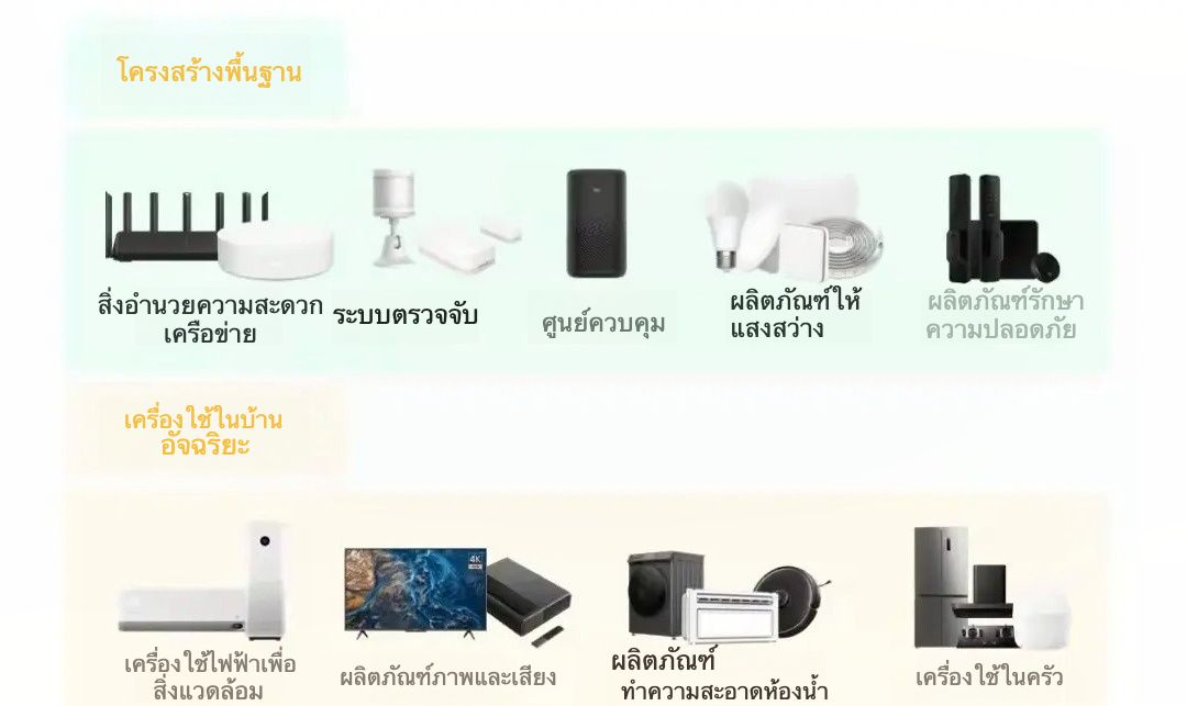 XIAOMI Smart Home: อนาคตของบ้านยุคใหม่ ที่คุณสัมผัสได้จริง!