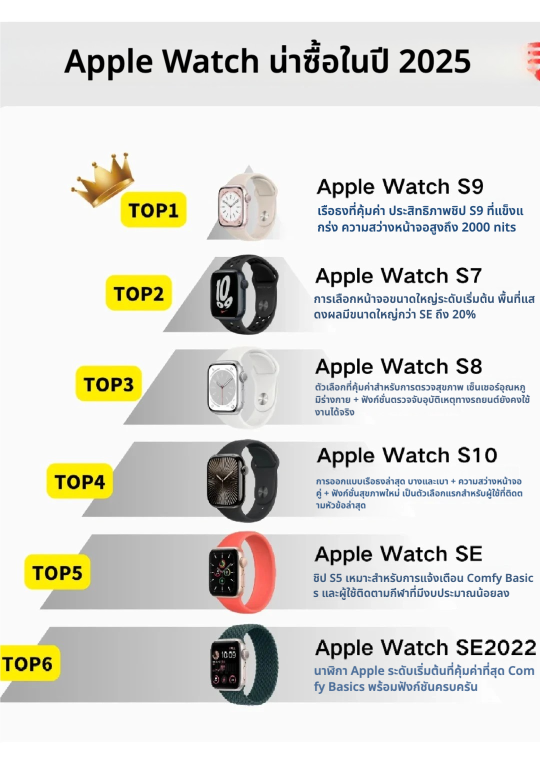⌚️ ปี 2025 ใครยังไม่มี Apple Watch ต้องรีบดูโพสต์นี้! ⌚️